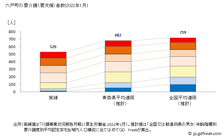 グラフ 年次 六戸町(ﾛｸﾉﾍﾏﾁ 青森県)の要介護（要支援）認定者数の将来予測  （2019年～2045年） 六戸町の要介護（要支援）者数(2022年1月)
