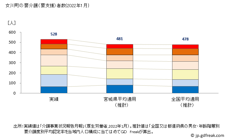 グラフ 年次 女川町(ｵﾅｶﾞﾜﾁｮｳ 宮城県)の要介護（要支援）認定者数の将来予測  （2019年～2045年） 女川町の要介護（要支援）者数(2022年1月)