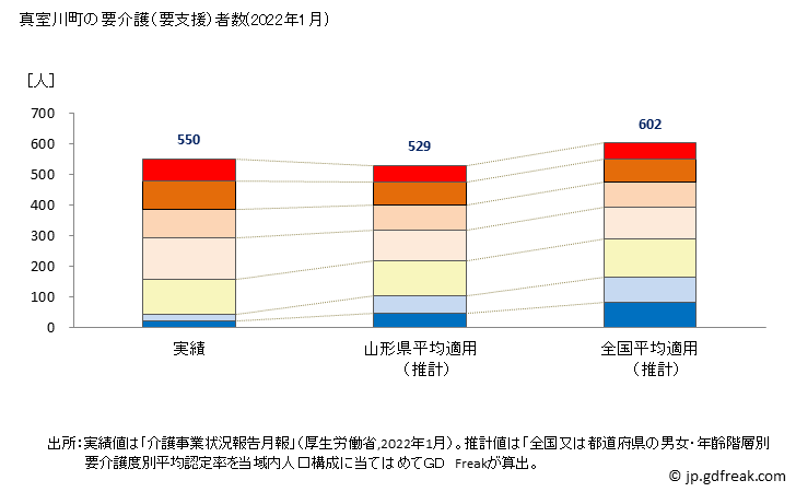 グラフ 年次 真室川町(ﾏﾑﾛｶﾞﾜﾏﾁ 山形県)の要介護（要支援）認定者数の将来予測  （2019年～2045年） 真室川町の要介護（要支援）者数(2022年1月)