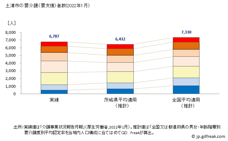 グラフ 年次 土浦市(ﾂﾁｳﾗｼ 茨城県)の要介護（要支援）認定者数の将来予測  （2019年～2045年） 土浦市の要介護（要支援）者数(2022年1月)