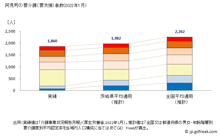 グラフ 年次 阿見町(ｱﾐﾏﾁ 茨城県)の要介護（要支援）認定者数の将来予測  （2019年～2045年） 阿見町の要介護（要支援）者数(2022年1月)
