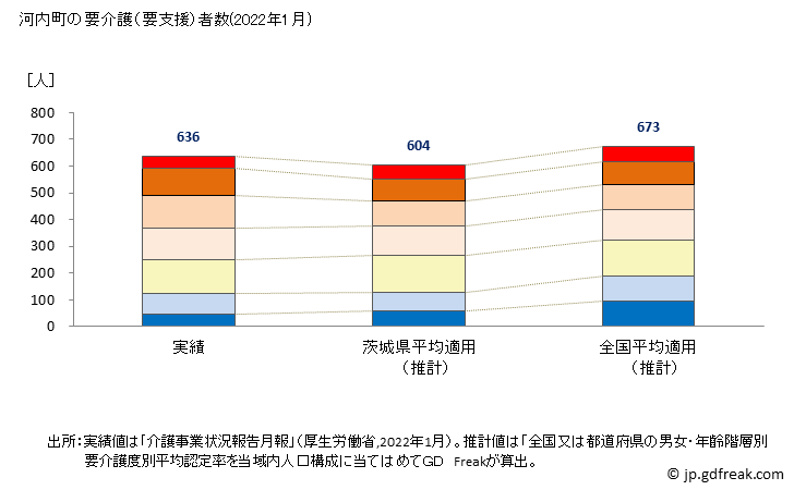 グラフ 年次 河内町(ｶﾜﾁﾏﾁ 茨城県)の要介護（要支援）認定者数の将来予測  （2019年～2045年） 河内町の要介護（要支援）者数(2022年1月)
