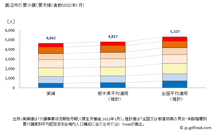 グラフ 年次 鹿沼市(ｶﾇﾏｼ 栃木県)の要介護（要支援）認定者数の将来予測  （2019年～2045年） 鹿沼市の要介護（要支援）者数(2022年1月)