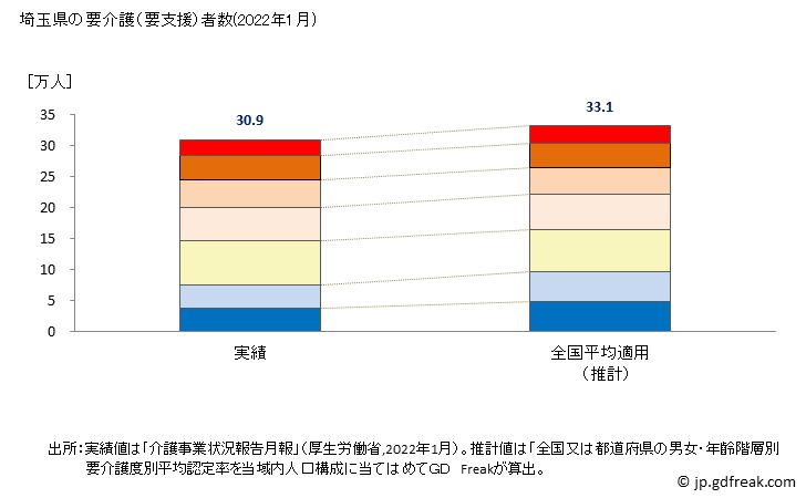 グラフ 年次 埼玉県の要介護（要支援）認定者数の将来予測  （2019年～2045年） 埼玉県の要介護（要支援）者数(2022年1月)