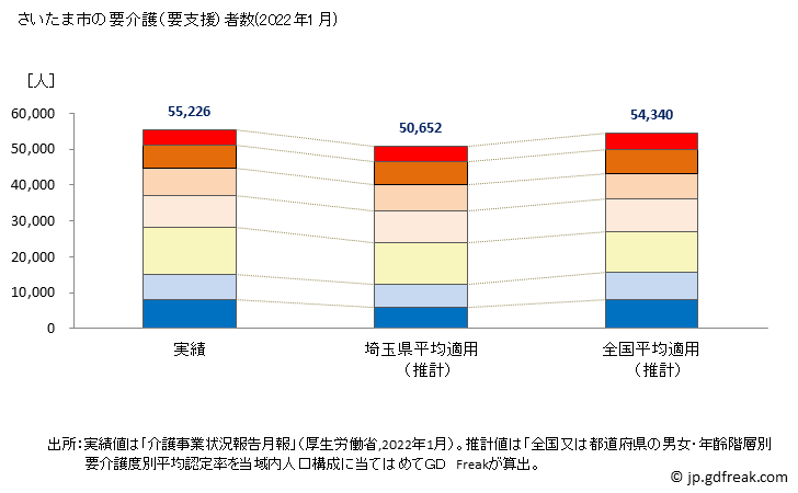 グラフ 年次 さいたま市(ｻｲﾀﾏｼ 埼玉県)の要介護（要支援）認定者数の将来予測  （2019年～2045年） さいたま市の要介護（要支援）者数(2022年1月)