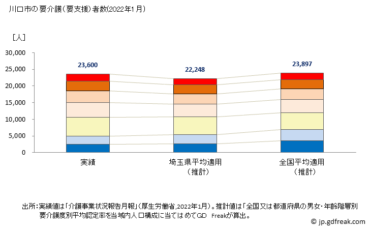 グラフ 年次 川口市(ｶﾜｸﾞﾁｼ 埼玉県)の要介護（要支援）認定者数の将来予測  （2019年～2045年） 川口市の要介護（要支援）者数(2022年1月)