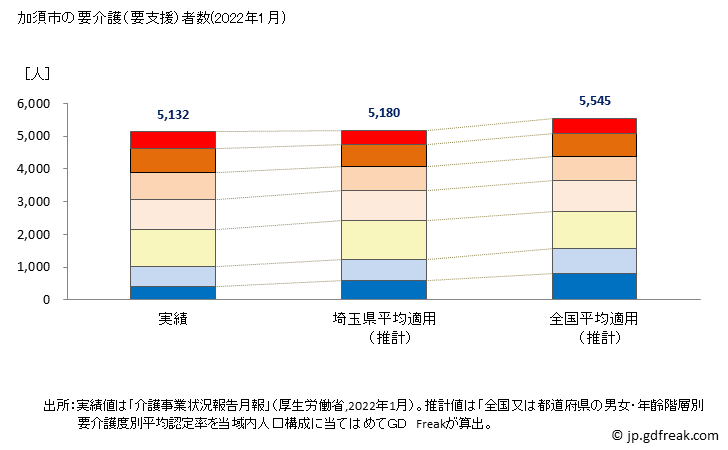 グラフ 年次 加須市(ｶｿﾞｼ 埼玉県)の要介護（要支援）認定者数の将来予測  （2019年～2045年） 加須市の要介護（要支援）者数(2022年1月)