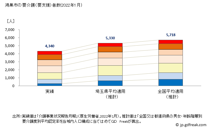 グラフ 年次 鴻巣市(ｺｳﾉｽｼ 埼玉県)の要介護（要支援）認定者数の将来予測  （2019年～2045年） 鴻巣市の要介護（要支援）者数(2022年1月)