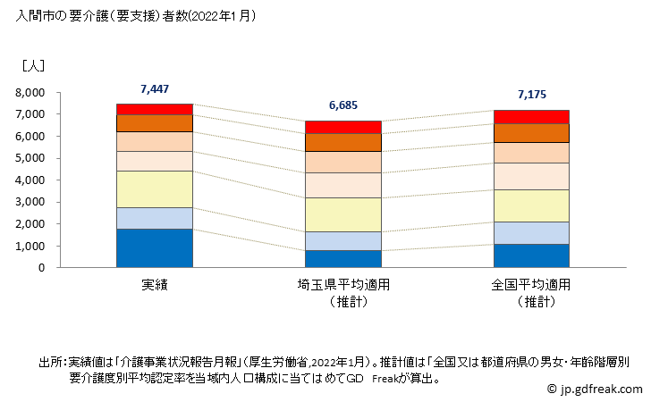グラフ 年次 入間市(ｲﾙﾏｼ 埼玉県)の要介護（要支援）認定者数の将来予測  （2019年～2045年） 入間市の要介護（要支援）者数(2022年1月)