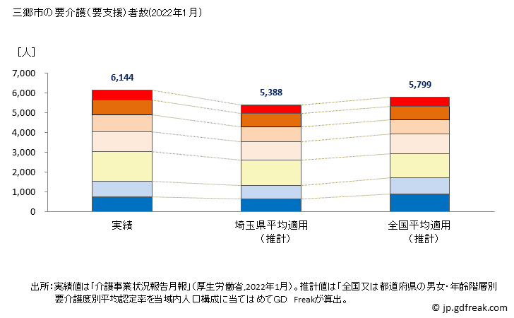 グラフ 年次 三郷市(ﾐｻﾄｼ 埼玉県)の要介護（要支援）認定者数の将来予測  （2019年～2045年） 三郷市の要介護（要支援）者数(2022年1月)