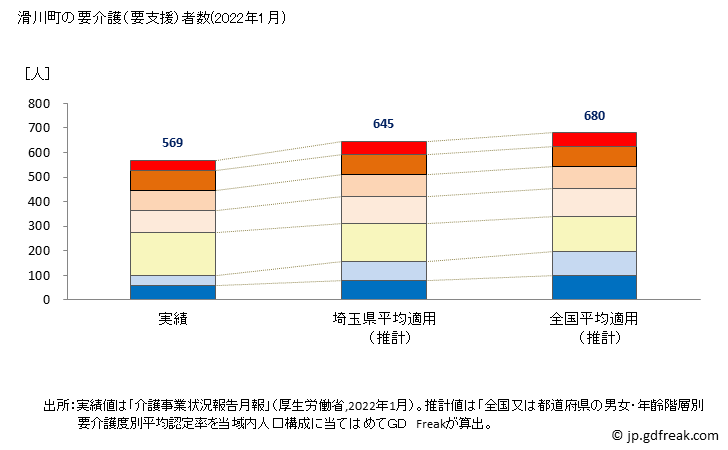 グラフ 年次 滑川町(ﾅﾒｶﾞﾜﾏﾁ 埼玉県)の要介護（要支援）認定者数の将来予測  （2019年～2045年） 滑川町の要介護（要支援）者数(2022年1月)