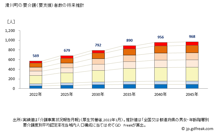 グラフ 年次 滑川町(ﾅﾒｶﾞﾜﾏﾁ 埼玉県)の要介護（要支援）認定者数の将来予測  （2019年～2045年） 滑川町の要介護（要支援）者数の将来推計
