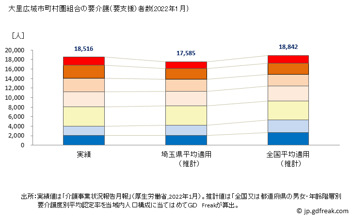 グラフ 年次 大里広域市町村圏組合(埼玉県)の要介護（要支援）認定者数の将来予測  （2019年～2045年） 大里広域市町村圏組合の要介護（要支援）者数(2022年1月)