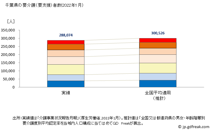グラフ 年次 千葉県の要介護（要支援）認定者数の将来予測  （2019年～2045年） 千葉県の要介護（要支援）者数(2022年1月)