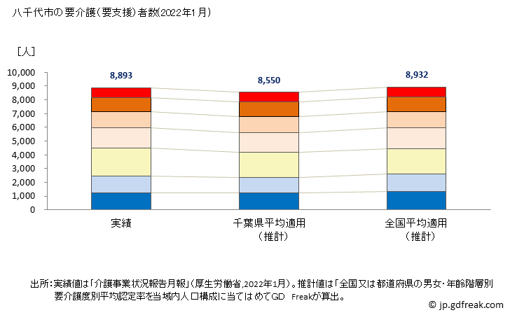 グラフ 年次 八千代市(ﾔﾁﾖｼ 千葉県)の要介護（要支援）認定者数の将来予測  （2019年～2045年） 八千代市の要介護（要支援）者数(2022年1月)