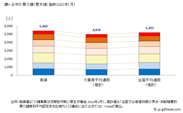 グラフ 年次 鎌ケ谷市(ｶﾏｶﾞﾔｼ 千葉県)の要介護（要支援）認定者数の将来予測  （2019年～2045年） 鎌ヶ谷市の要介護（要支援）者数(2022年1月)