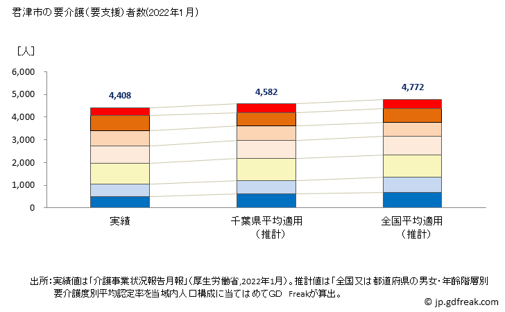 グラフ 年次 君津市(ｷﾐﾂｼ 千葉県)の要介護（要支援）認定者数の将来予測  （2019年～2045年） 君津市の要介護（要支援）者数(2022年1月)