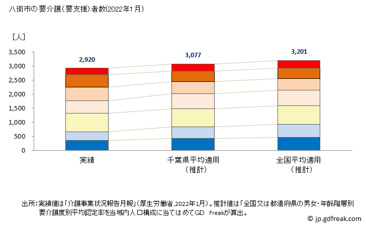 グラフ 年次 八街市(ﾔﾁﾏﾀｼ 千葉県)の要介護（要支援）認定者数の将来予測  （2019年～2045年） 八街市の要介護（要支援）者数(2022年1月)