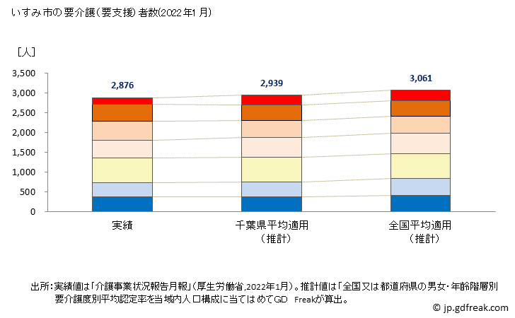 グラフ 年次 いすみ市(ｲｽﾐｼ 千葉県)の要介護（要支援）認定者数の将来予測  （2019年～2045年） いすみ市の要介護（要支援）者数(2022年1月)