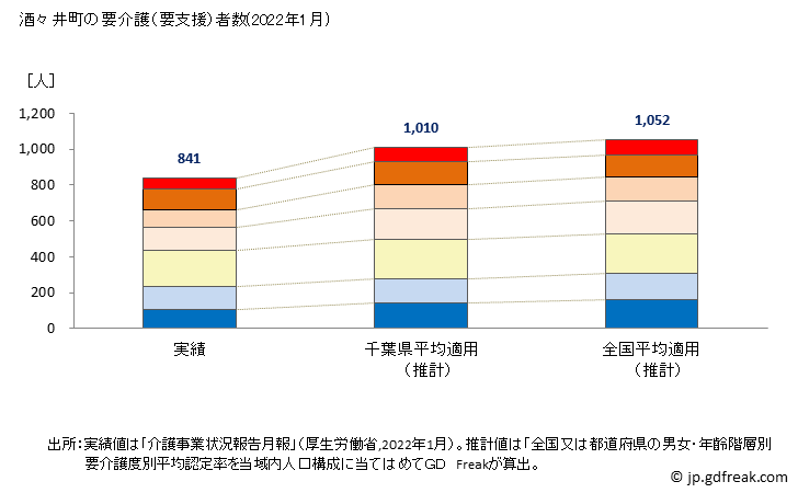 グラフ 年次 酒々井町(ｼｽｲﾏﾁ 千葉県)の要介護（要支援）認定者数の将来予測  （2019年～2045年） 酒々井町の要介護（要支援）者数(2022年1月)