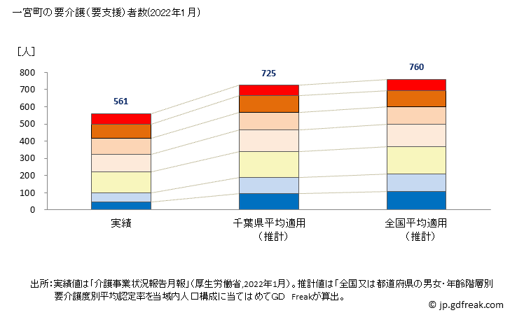 グラフ 年次 一宮町(ｲﾁﾉﾐﾔﾏﾁ 千葉県)の要介護（要支援）認定者数の将来予測  （2019年～2045年） 一宮町の要介護（要支援）者数(2022年1月)