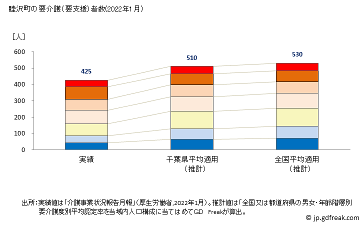 グラフ 年次 睦沢町(ﾑﾂｻﾞﾜﾏﾁ 千葉県)の要介護（要支援）認定者数の将来予測  （2019年～2045年） 睦沢町の要介護（要支援）者数(2022年1月)