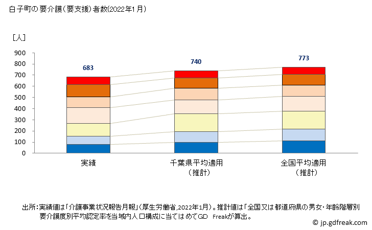 グラフ 年次 白子町(ｼﾗｺﾏﾁ 千葉県)の要介護（要支援）認定者数の将来予測  （2019年～2045年） 白子町の要介護（要支援）者数(2022年1月)