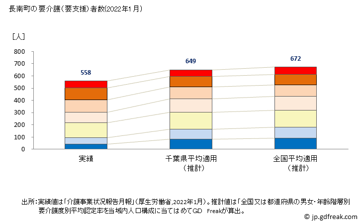 グラフ 年次 長南町(ﾁｮｳﾅﾝﾏﾁ 千葉県)の要介護（要支援）認定者数の将来予測  （2019年～2045年） 長南町の要介護（要支援）者数(2022年1月)