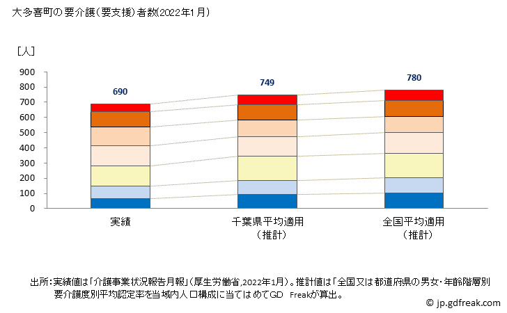 グラフ 年次 大多喜町(ｵｵﾀｷﾏﾁ 千葉県)の要介護（要支援）認定者数の将来予測  （2019年～2045年） 大多喜町の要介護（要支援）者数(2022年1月)