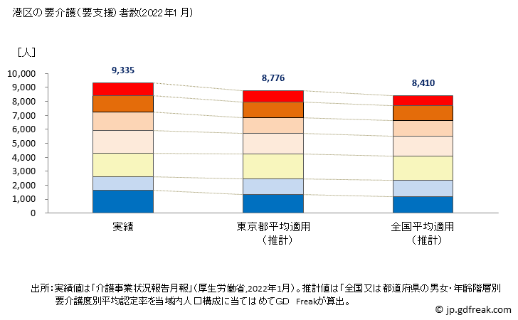グラフ 年次 港区(ﾐﾅﾄｸ 東京都)の要介護（要支援）認定者数の将来予測  （2019年～2045年） 港区の要介護（要支援）者数(2022年1月)