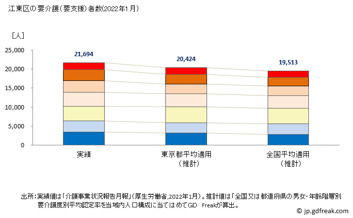グラフ 年次 江東区(ｺｳﾄｳｸ 東京都)の要介護（要支援）認定者数の将来予測  （2019年～2045年） 江東区の要介護（要支援）者数(2022年1月)