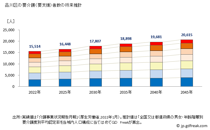 グラフ 年次 品川区(ｼﾅｶﾞﾜｸ 東京都)の要介護（要支援）認定者数の将来予測  （2019年～2045年） 品川区の要介護（要支援）者数の将来推計