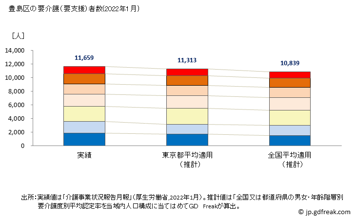グラフ 年次 豊島区(ﾄｼﾏｸ 東京都)の要介護（要支援）認定者数の将来予測  （2019年～2045年） 豊島区の要介護（要支援）者数(2022年1月)