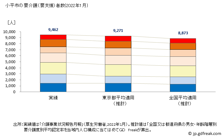 グラフ 年次 小平市(ｺﾀﾞｲﾗｼ 東京都)の要介護（要支援）認定者数の将来予測  （2019年～2045年） 小平市の要介護（要支援）者数(2022年1月)