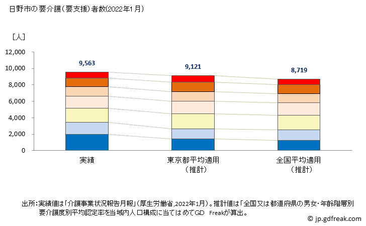 グラフ 年次 日野市(ﾋﾉｼ 東京都)の要介護（要支援）認定者数の将来予測  （2019年～2045年） 日野市の要介護（要支援）者数(2022年1月)