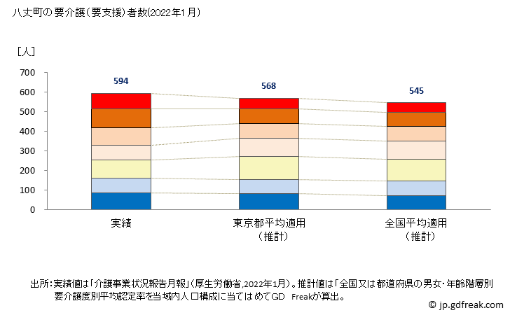 グラフ 年次 八丈町(ﾊﾁｼﾞｮｳﾏﾁ 東京都)の要介護（要支援）認定者数の将来予測  （2019年～2045年） 八丈町の要介護（要支援）者数(2022年1月)