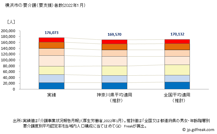 グラフ 年次 横浜市(ﾖｺﾊﾏｼ 神奈川県)の要介護（要支援）認定者数の将来予測  （2019年～2045年） 横浜市の要介護（要支援）者数(2022年1月)