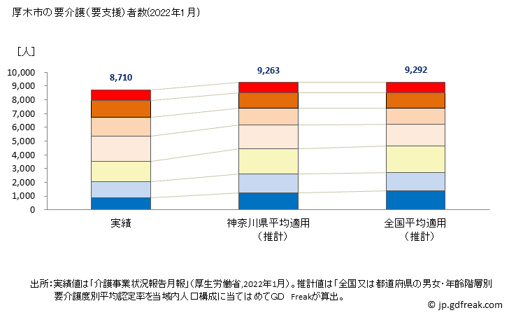 グラフ 年次 厚木市(ｱﾂｷﾞｼ 神奈川県)の要介護（要支援）認定者数の将来予測  （2019年～2045年） 厚木市の要介護（要支援）者数(2022年1月)