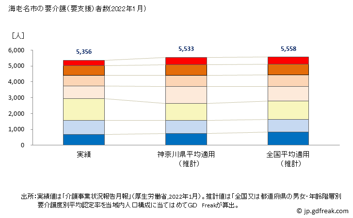 グラフ 年次 海老名市(ｴﾋﾞﾅｼ 神奈川県)の要介護（要支援）認定者数の将来予測  （2019年～2045年） 海老名市の要介護（要支援）者数(2022年1月)