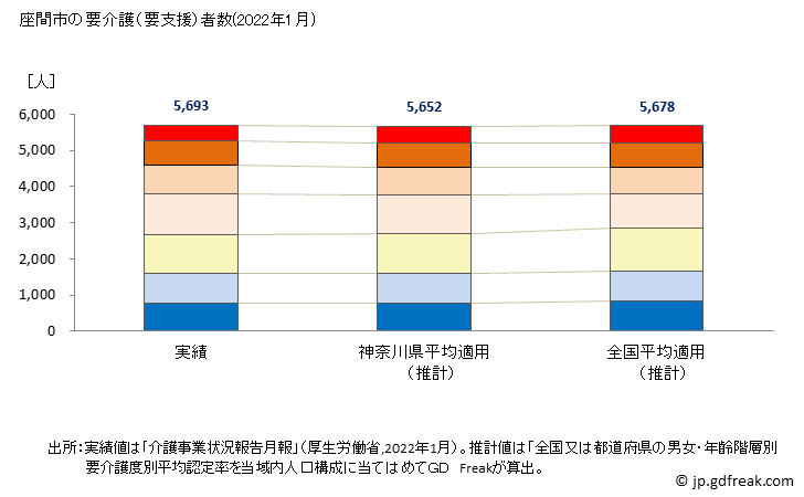 グラフ 年次 座間市(ｻﾞﾏｼ 神奈川県)の要介護（要支援）認定者数の将来予測  （2019年～2045年） 座間市の要介護（要支援）者数(2022年1月)
