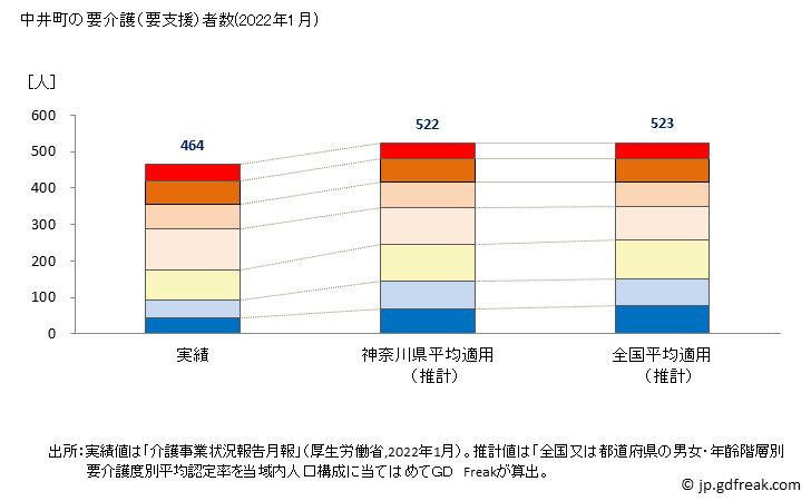 グラフ 年次 中井町(ﾅｶｲﾏﾁ 神奈川県)の要介護（要支援）認定者数の将来予測  （2019年～2045年） 中井町の要介護（要支援）者数(2022年1月)