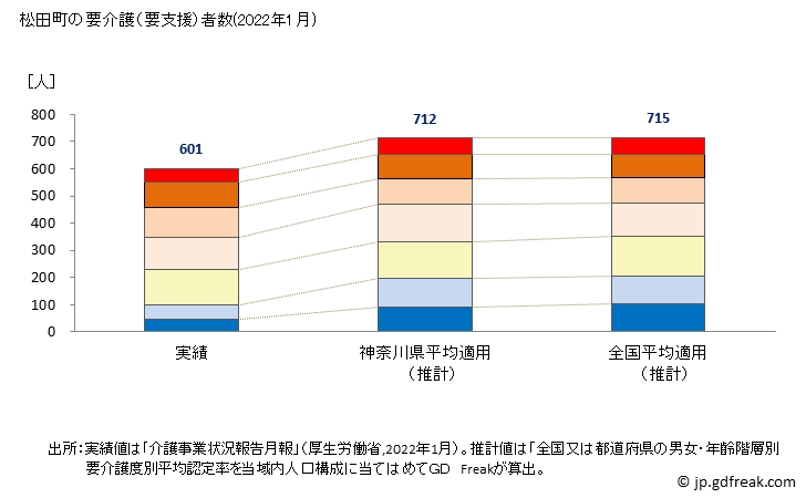 グラフ 年次 松田町(ﾏﾂﾀﾞﾏﾁ 神奈川県)の要介護（要支援）認定者数の将来予測  （2019年～2045年） 松田町の要介護（要支援）者数(2022年1月)