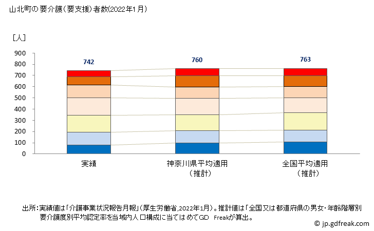 グラフ 年次 山北町(ﾔﾏｷﾀﾏﾁ 神奈川県)の要介護（要支援）認定者数の将来予測  （2019年～2045年） 山北町の要介護（要支援）者数(2022年1月)
