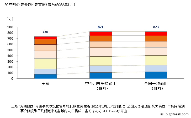 グラフ 年次 開成町(ｶｲｾｲﾏﾁ 神奈川県)の要介護（要支援）認定者数の将来予測  （2019年～2045年） 開成町の要介護（要支援）者数(2022年1月)