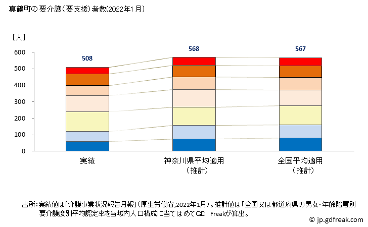 グラフ 年次 真鶴町(ﾏﾅﾂﾙﾏﾁ 神奈川県)の要介護（要支援）認定者数の将来予測  （2019年～2045年） 真鶴町の要介護（要支援）者数(2022年1月)