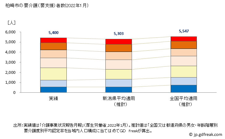グラフ 年次 柏崎市(ｶｼﾜｻﾞｷｼ 新潟県)の要介護（要支援）認定者数の将来予測  （2019年～2045年） 柏崎市の要介護（要支援）者数(2022年1月)