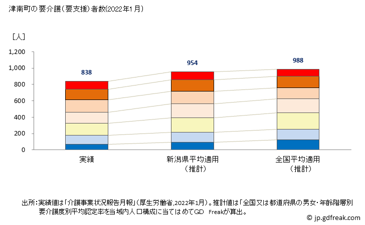 グラフ 年次 津南町(ﾂﾅﾝﾏﾁ 新潟県)の要介護（要支援）認定者数の将来予測  （2019年～2045年） 津南町の要介護（要支援）者数(2022年1月)