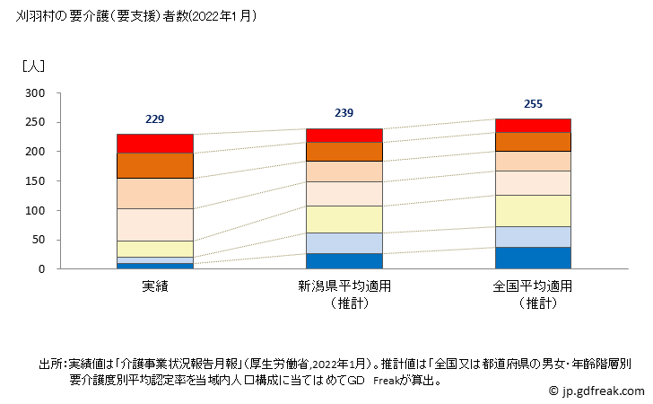 グラフ 年次 刈羽村(ｶﾘﾜﾑﾗ 新潟県)の要介護（要支援）認定者数の将来予測  （2019年～2045年） 刈羽村の要介護（要支援）者数(2022年1月)