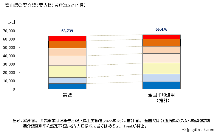 グラフ 年次 富山県の要介護（要支援）認定者数の将来予測  （2019年～2045年） 富山県の要介護（要支援）者数(2022年1月)