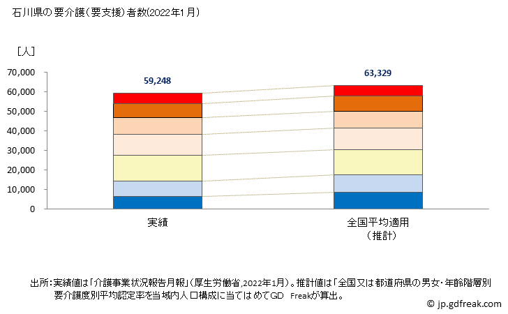 グラフ 年次 石川県の要介護（要支援）認定者数の将来予測  （2019年～2045年） 石川県の要介護（要支援）者数(2022年1月)